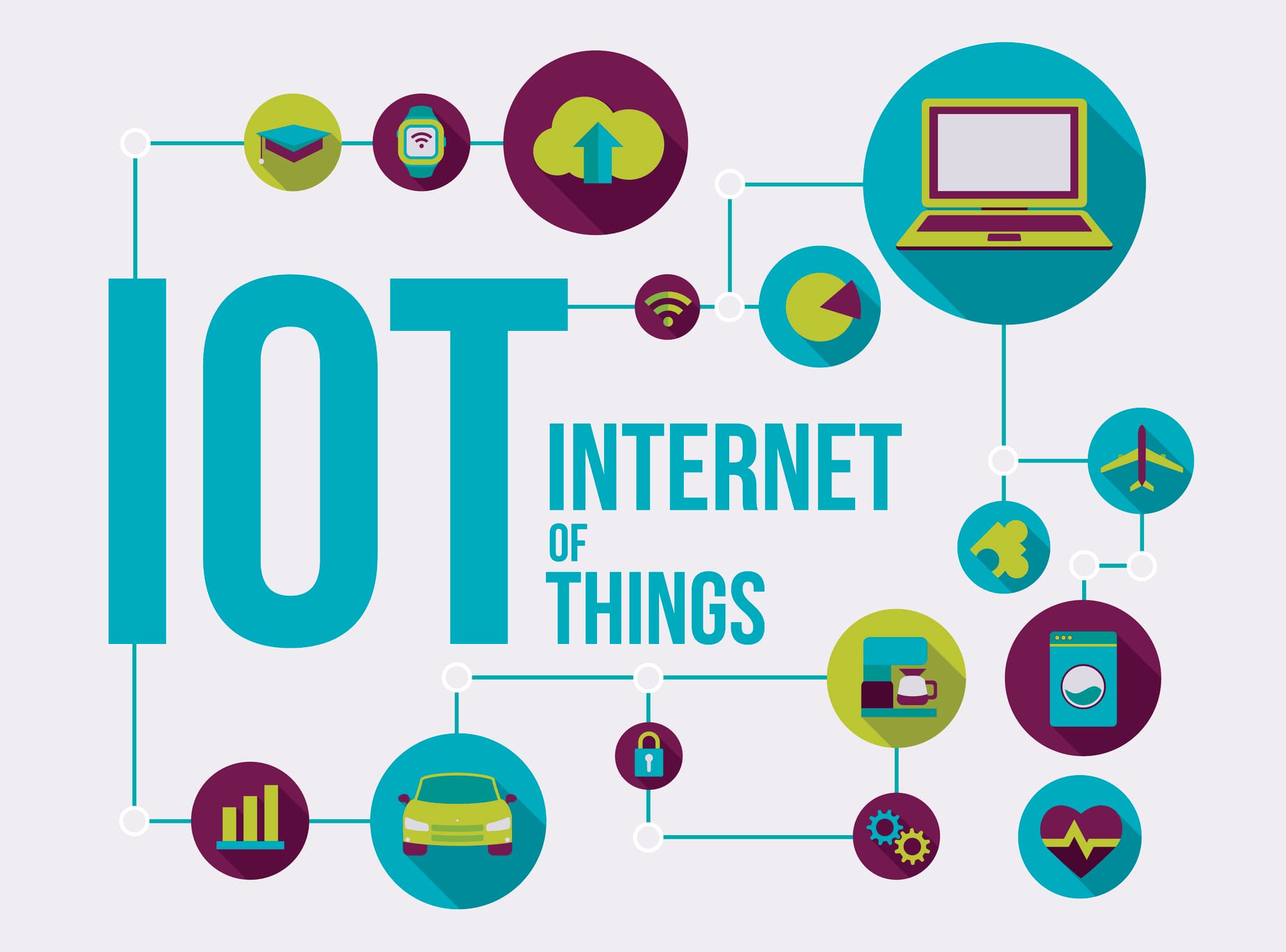 IOT(internet of things)
How it work?